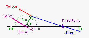 arm type servo mechanism